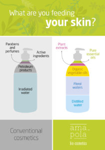 What are you feeding your skin?